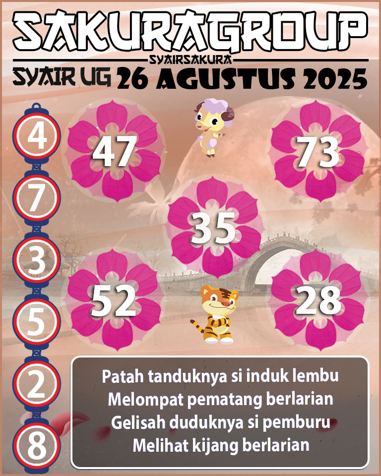Prediksi SYAIR TOGEL UGANDA