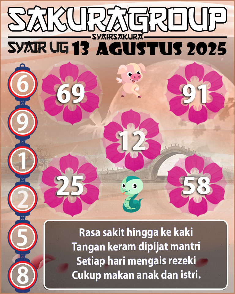 Prediksi SYAIR TOGEL UGANDA