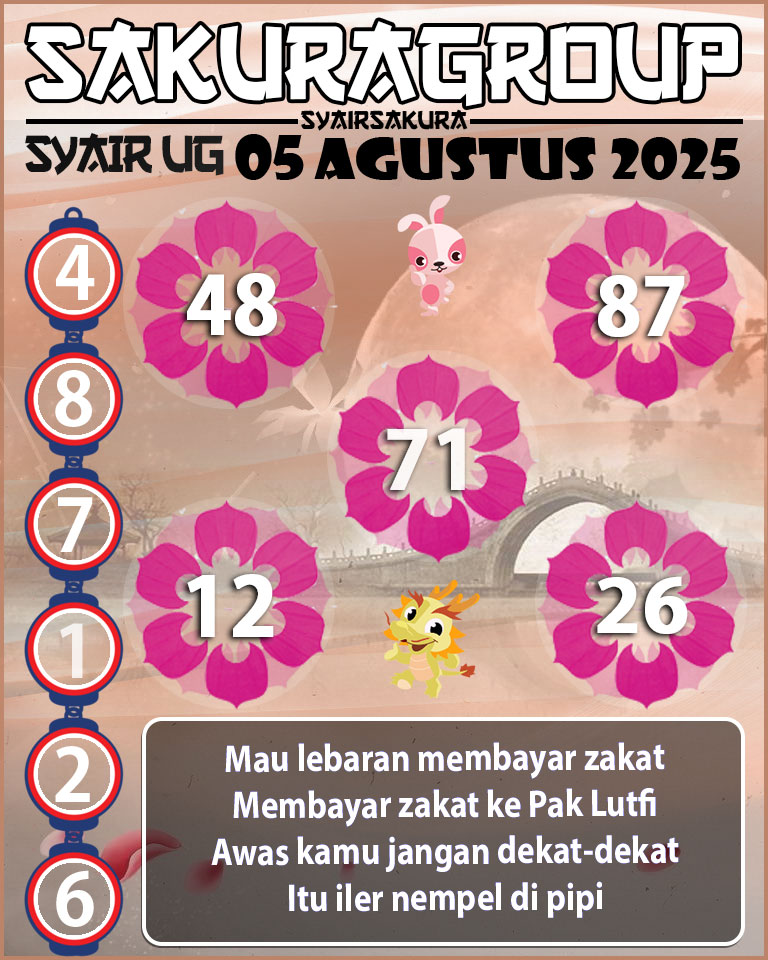 Prediksi SYAIR TOGEL UGANDA