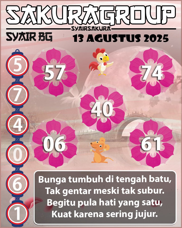 Prediksi SYAIR TOGEL BELGIUM