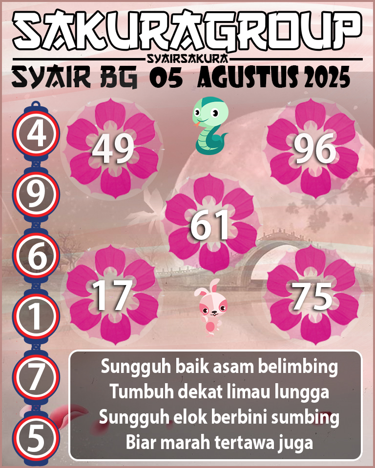 Prediksi SYAIR TOGEL BELGIUM