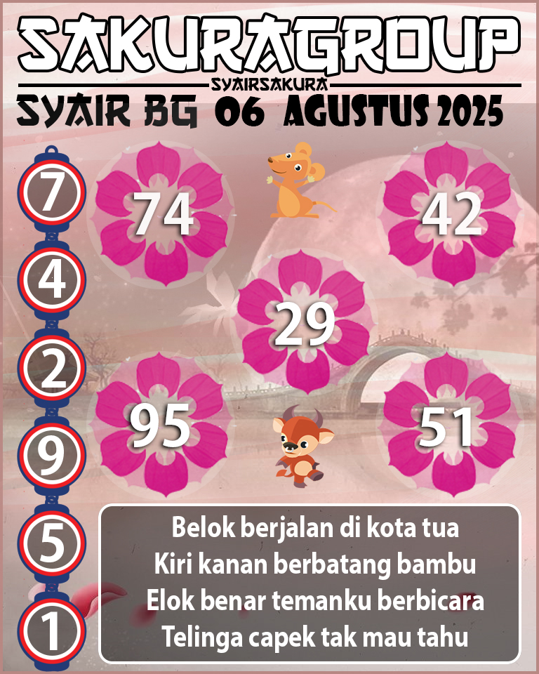 Prediksi SYAIR TOGEL BELGIUM
