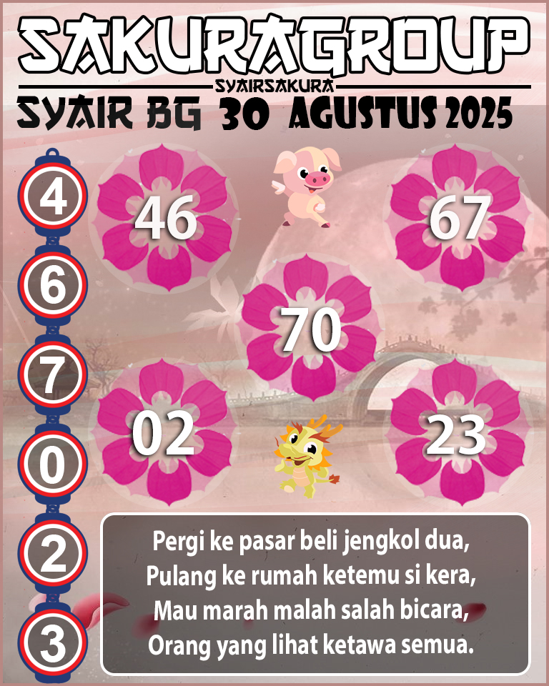 Prediksi SYAIR TOGEL BELGIUM