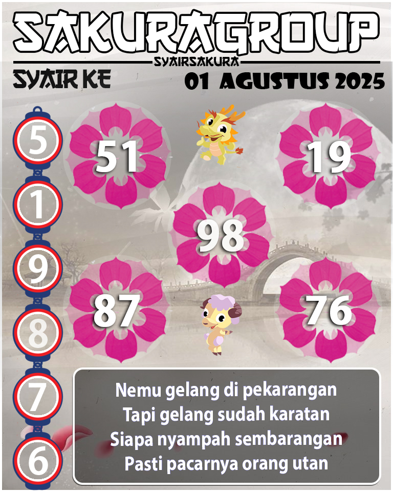 Prediksi SYAIR TOGEL KENYA