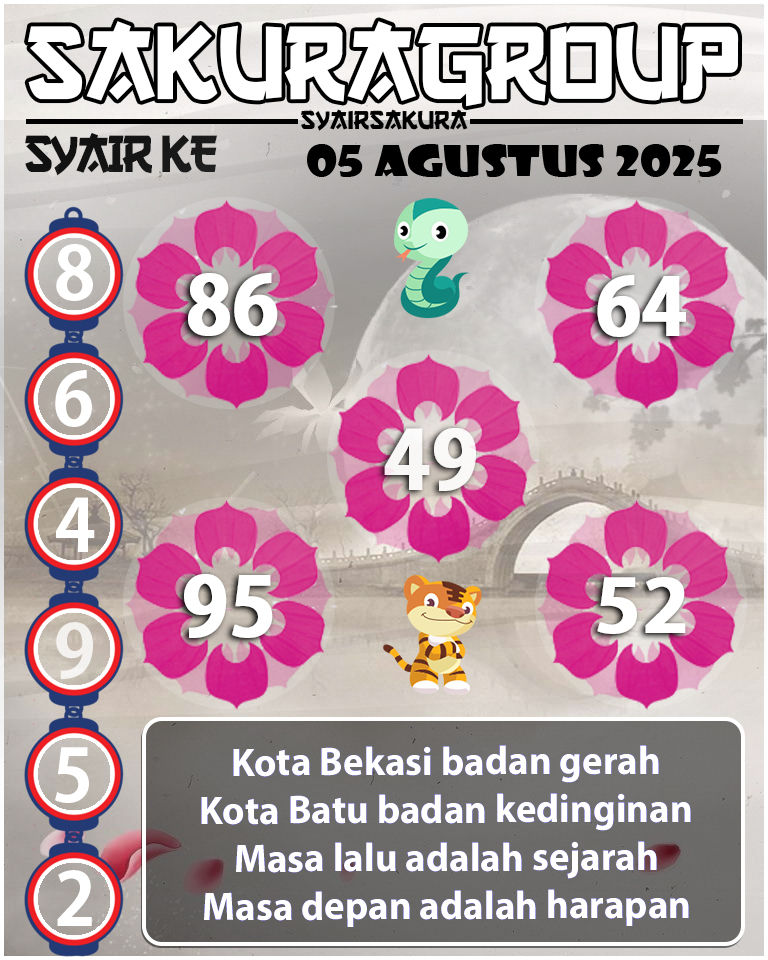 Prediksi SYAIR TOGEL KENYA