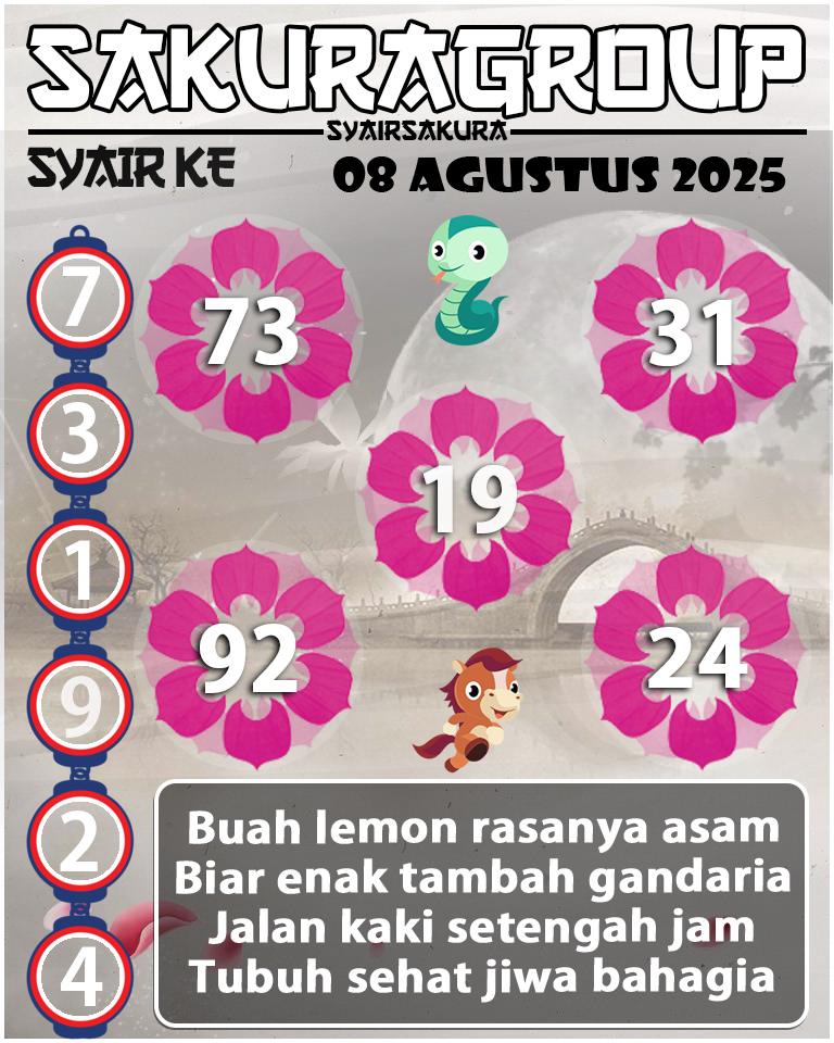 Prediksi SYAIR TOGEL KENYA
