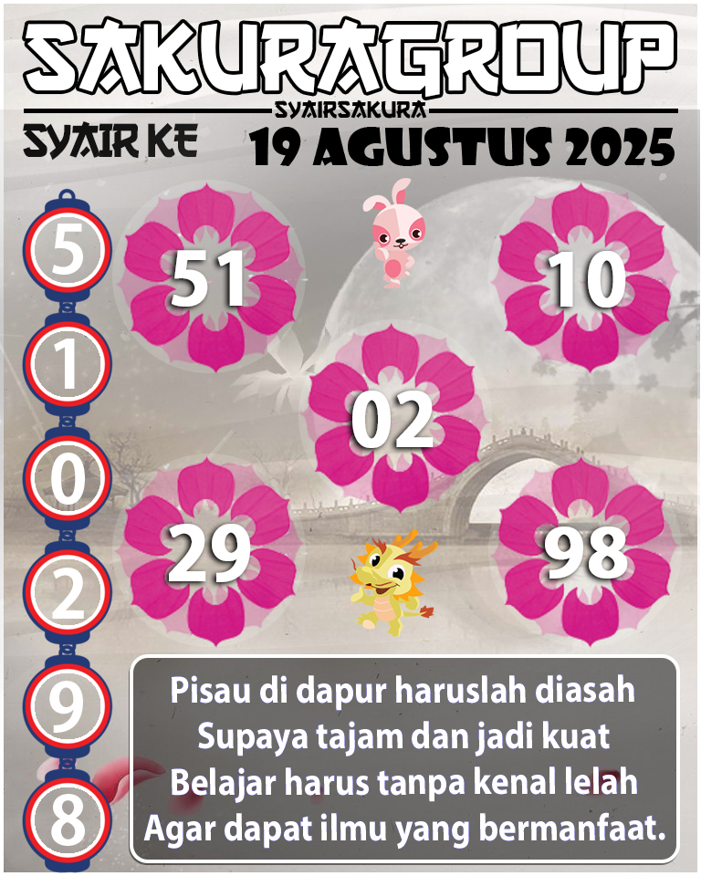 Prediksi SYAIR TOGEL KENYA