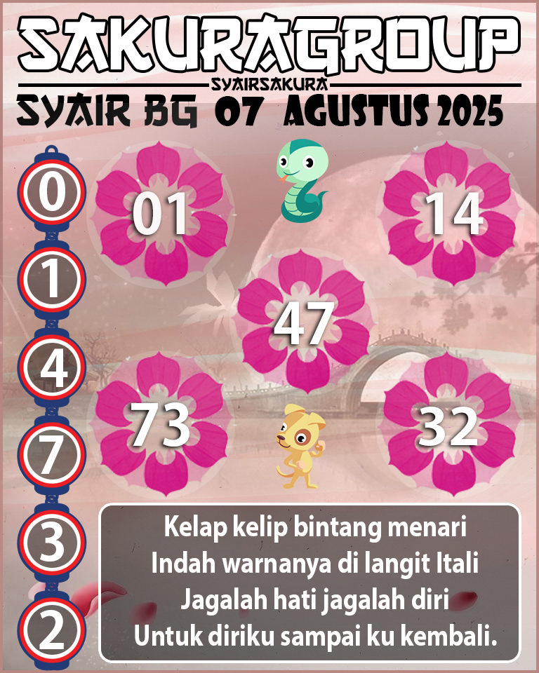 Prediksi SYAIR TOGEL BELGIUM