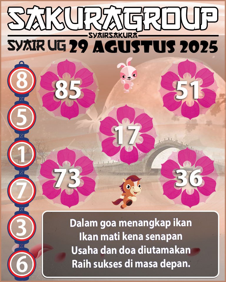 Prediksi SYAIR TOGEL UGANDA