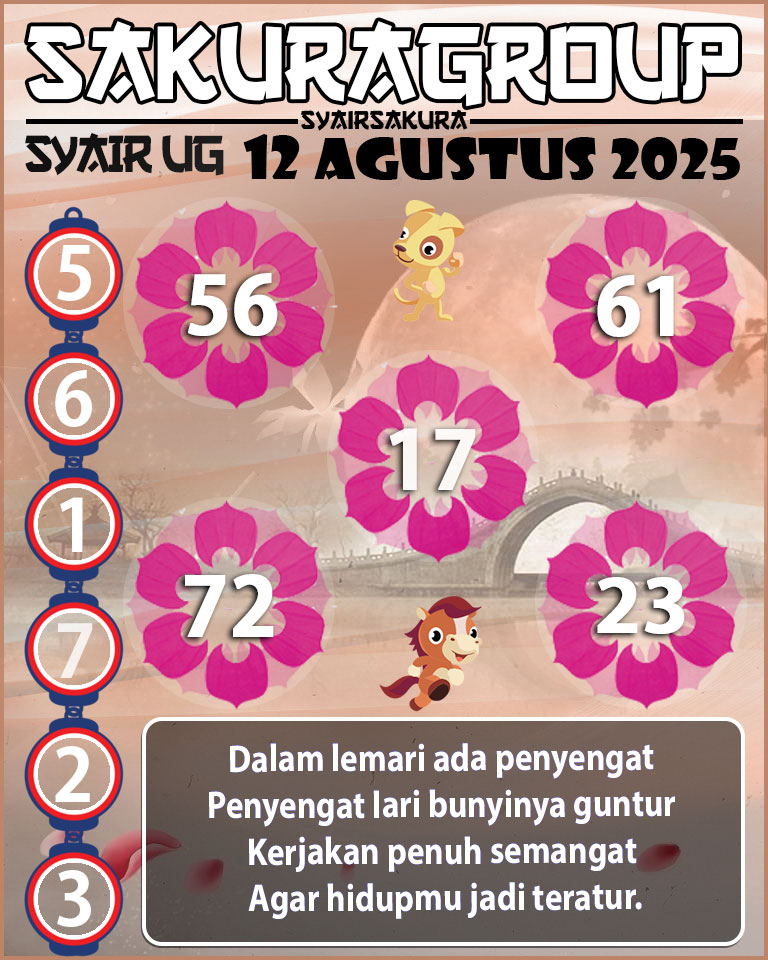 Prediksi SYAIR TOGEL UGANDA
