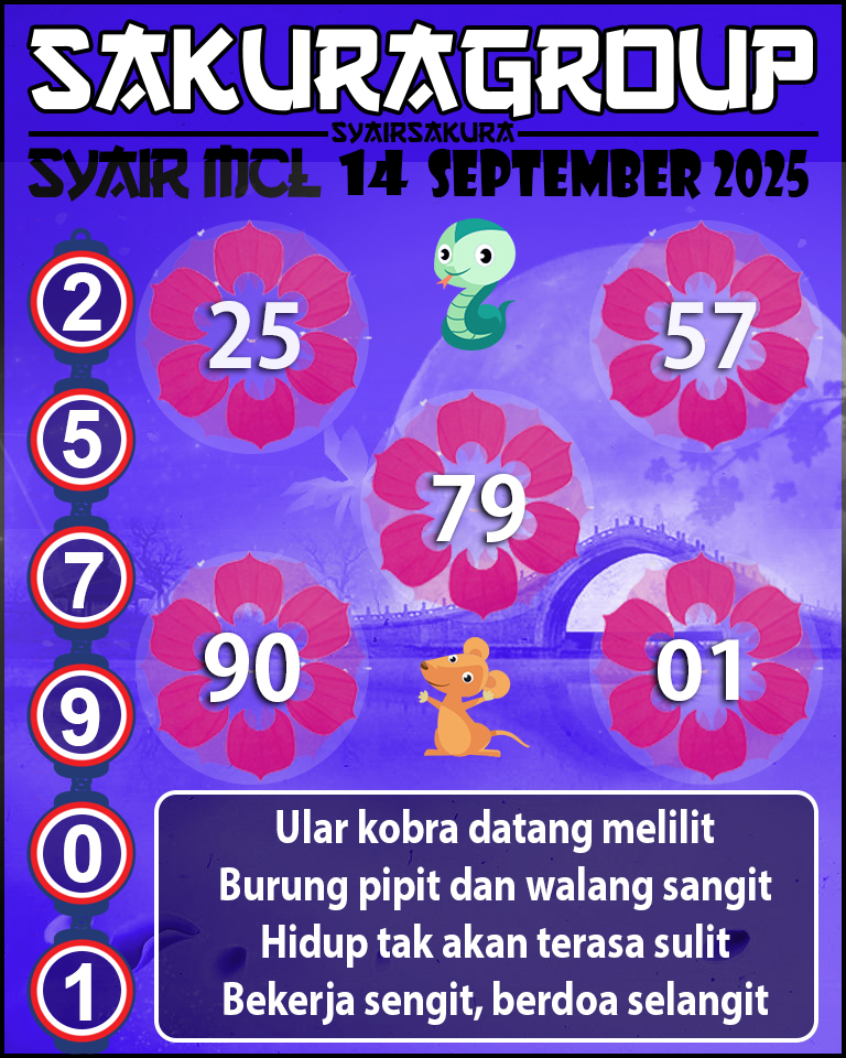 Prediksi SYAIR TOGEL MACAU LOTTERY