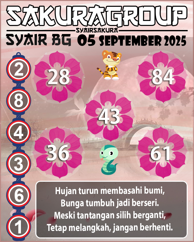 Prediksi SYAIR TOGEL BELGIUM