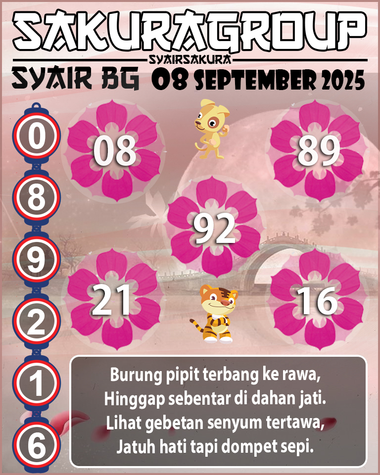 Prediksi SYAIR TOGEL BELGIUM