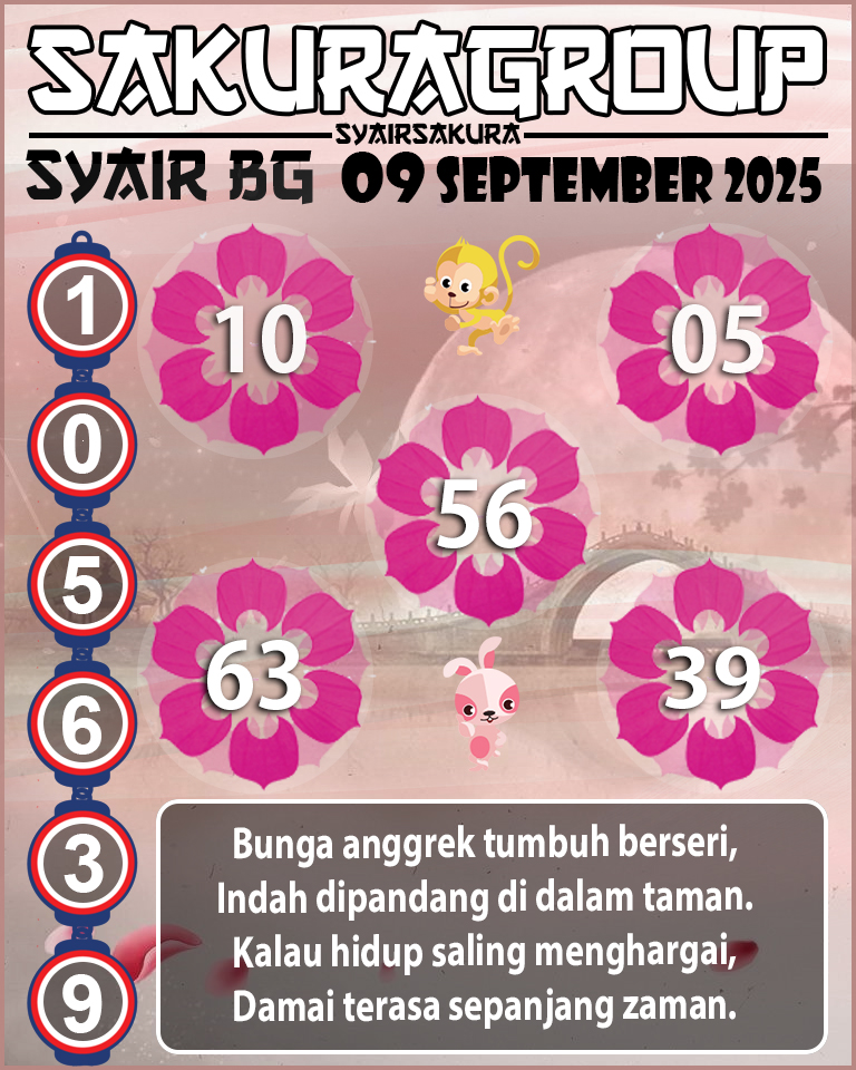 Prediksi SYAIR TOGEL BELGIUM