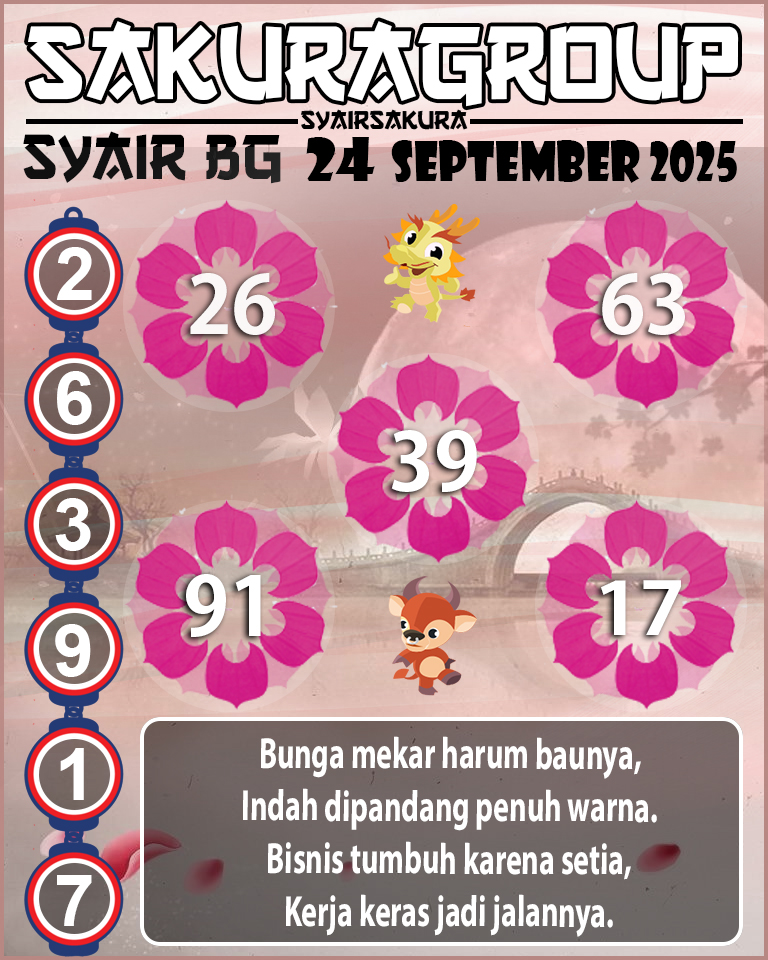 Prediksi SYAIR TOGEL BELGIUM