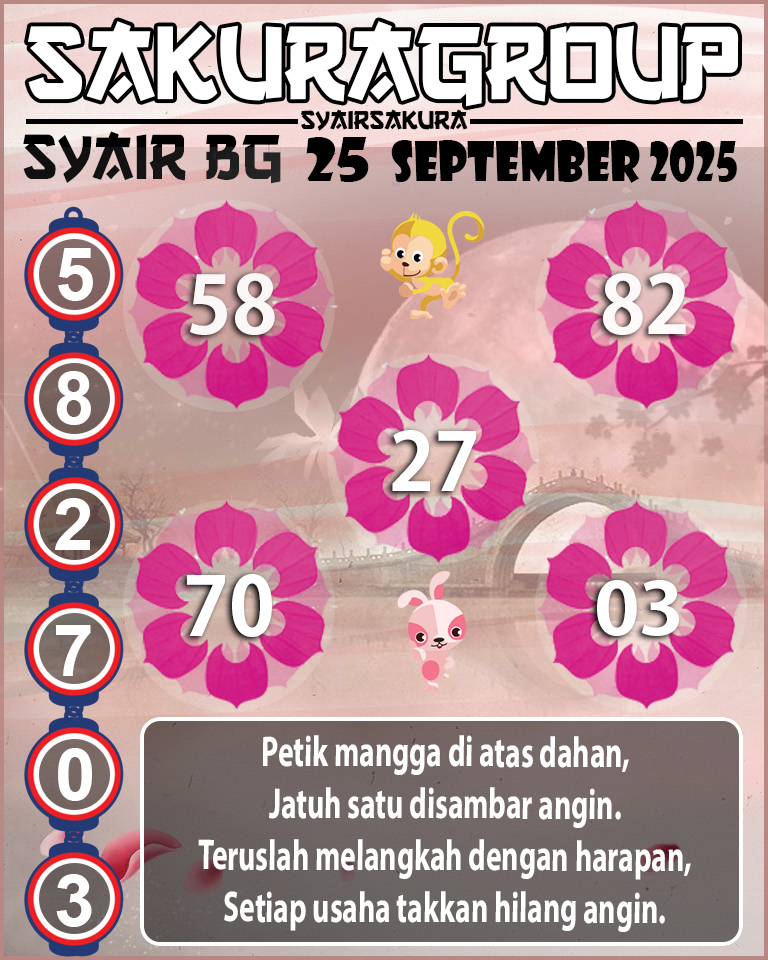 Prediksi SYAIR TOGEL BELGIUM