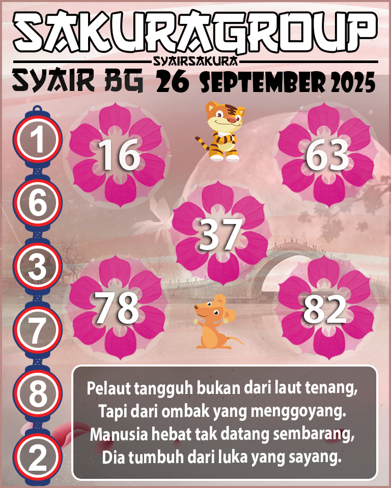 Prediksi SYAIR TOGEL BELGIUM