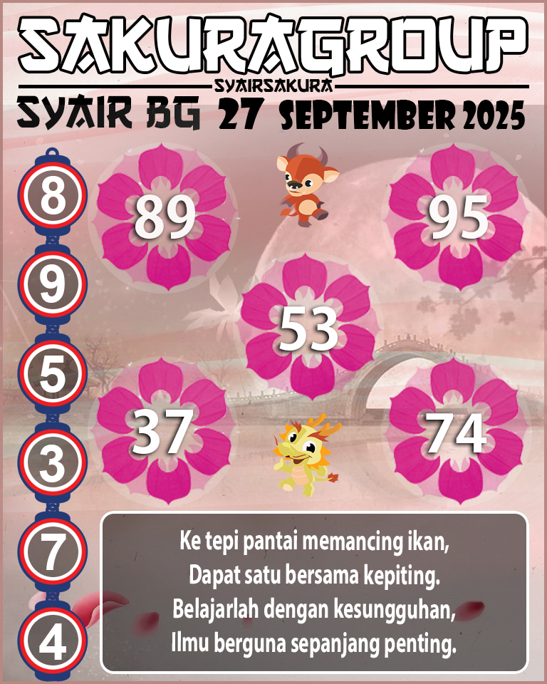 Prediksi SYAIR TOGEL BELGIUM