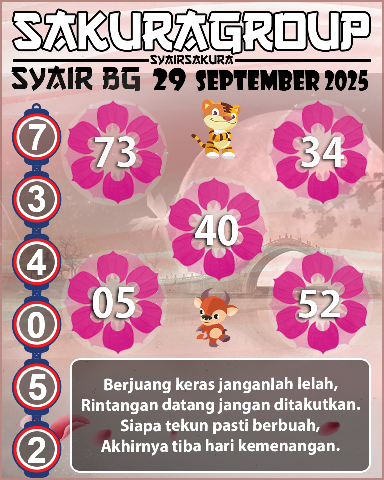 Prediksi SYAIR TOGEL BELGIUM