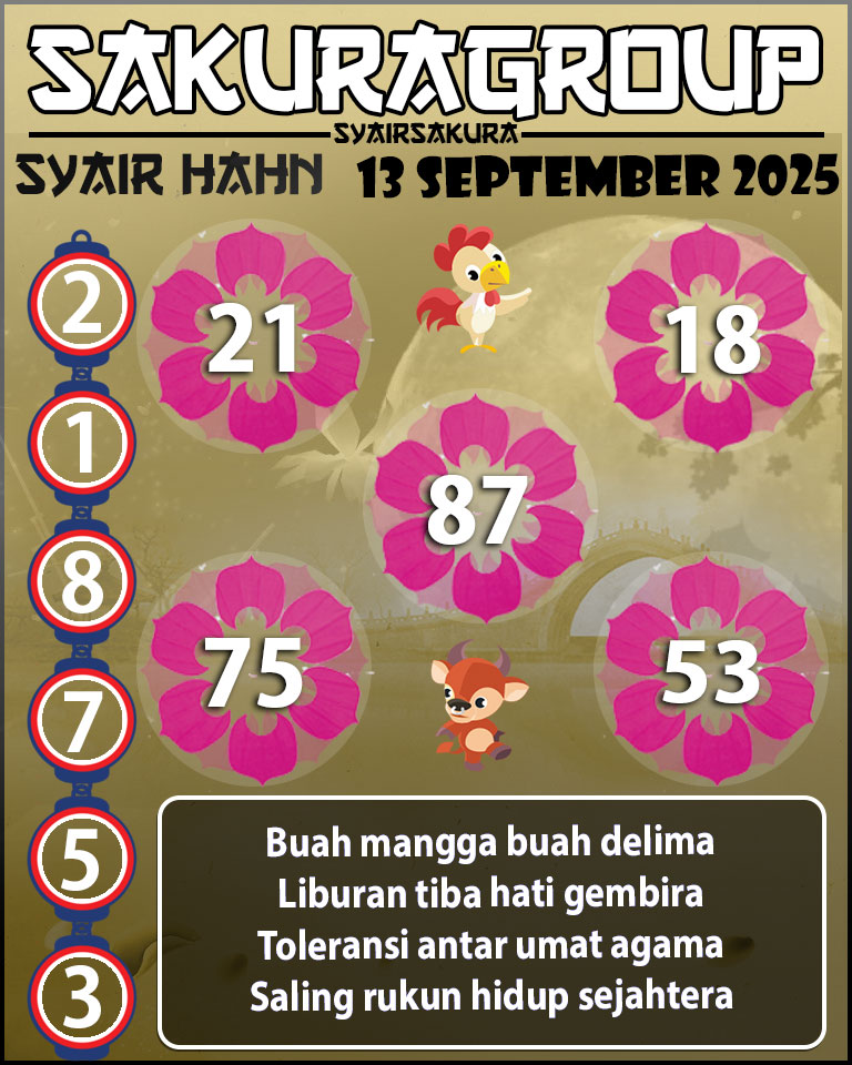 Prediksi SYAIR TOGEL HAHN