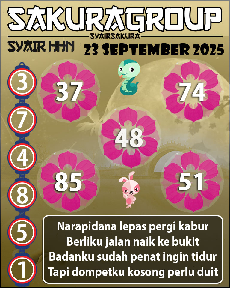 Prediksi SYAIR TOGEL HAHN