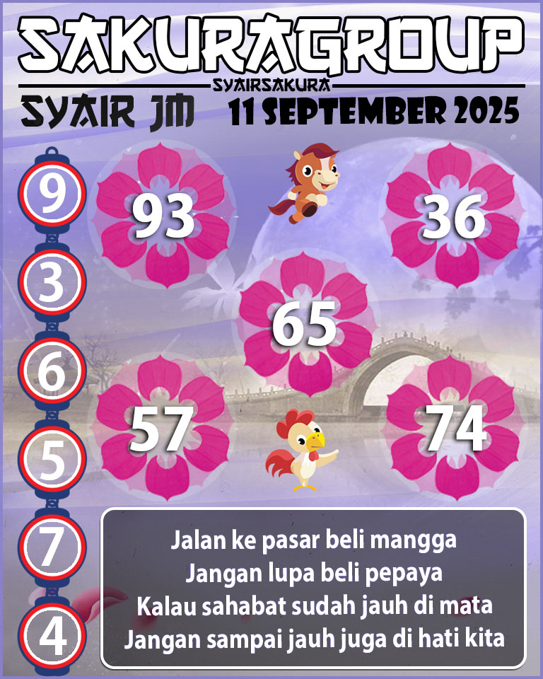 Prediksi SYAIR TOGEL JAMAICA