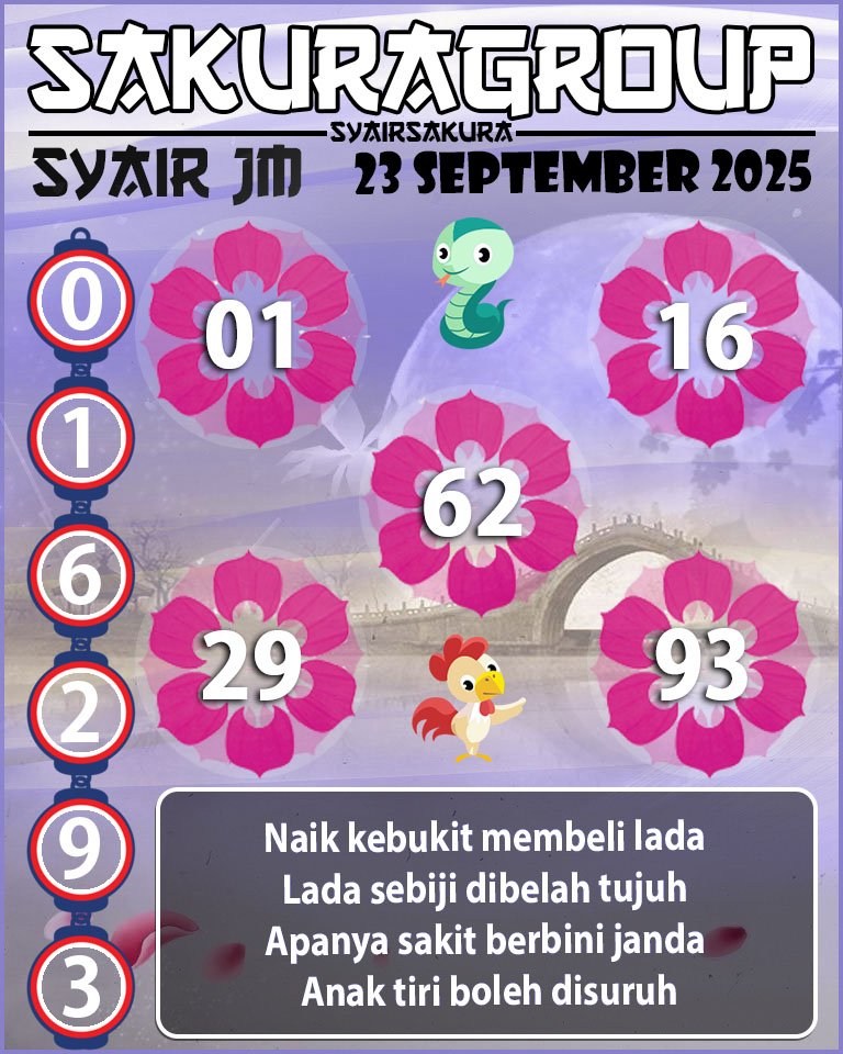 Prediksi SYAIR TOGEL JAMAICA