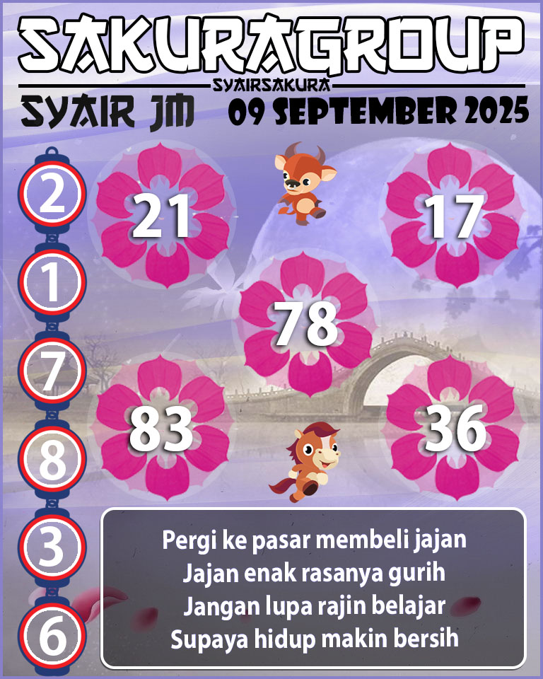 Prediksi SYAIR TOGEL JAMAICA