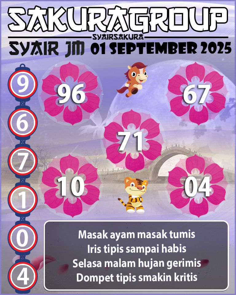 Prediksi SYAIR TOGEL JAMAICA