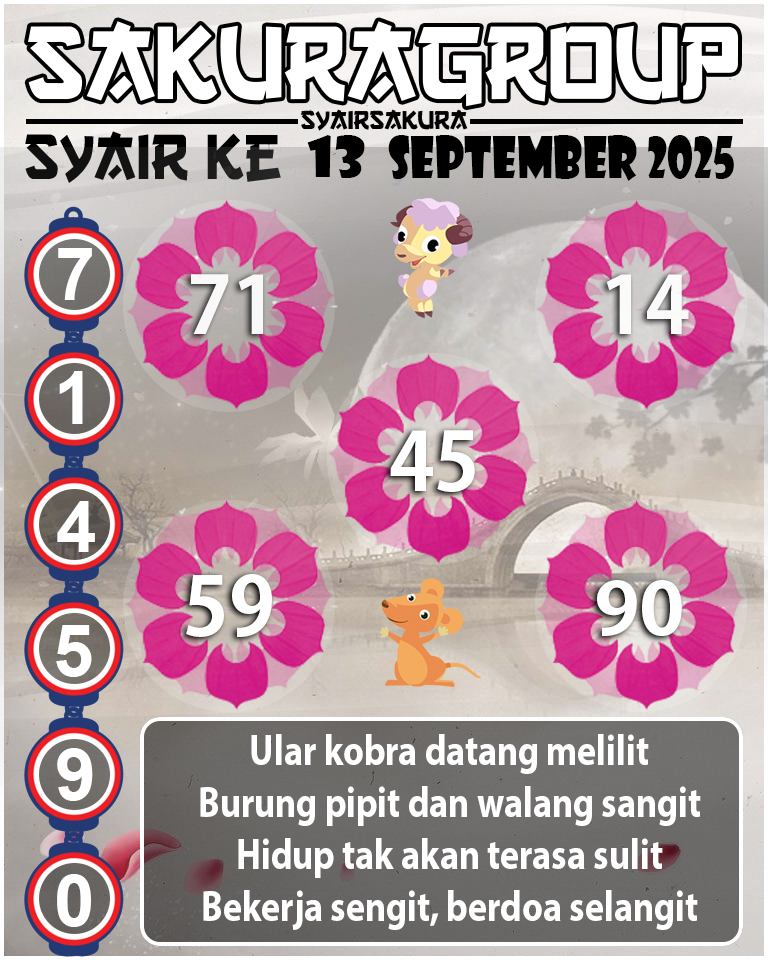 Prediksi SYAIR TOGEL KENYA
