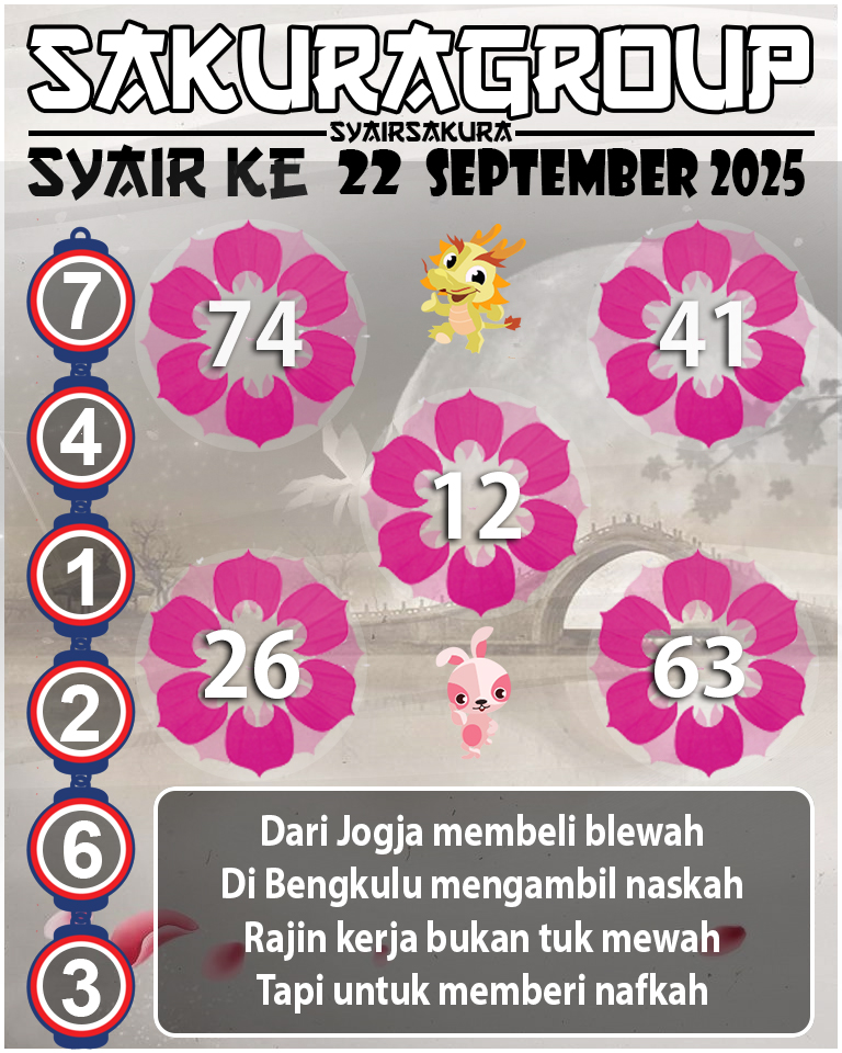 Prediksi SYAIR TOGEL KENYA