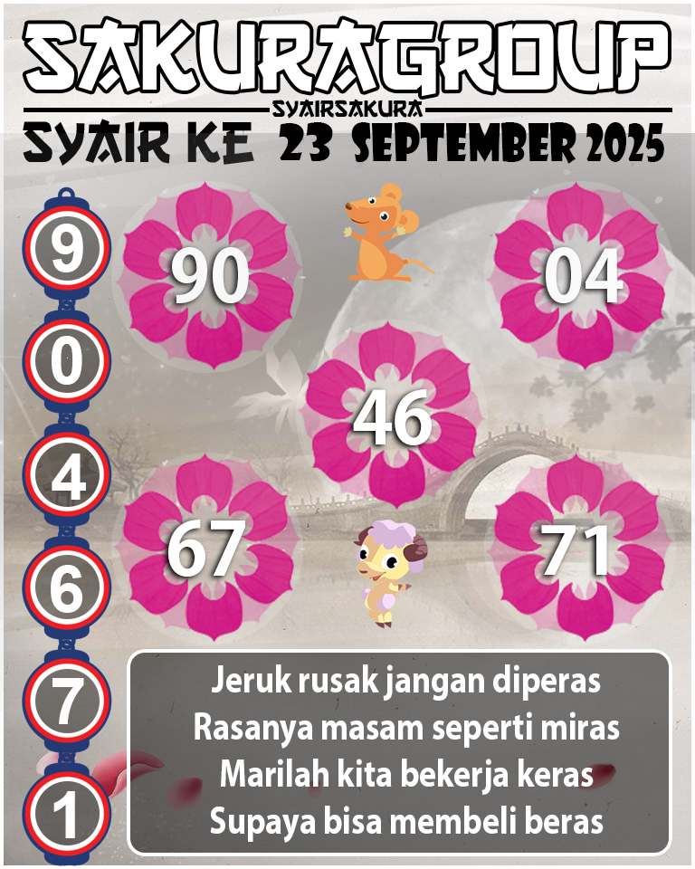 Prediksi SYAIR TOGEL KENYA
