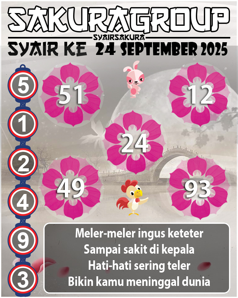 Prediksi SYAIR TOGEL KENYA