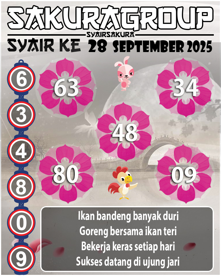 Prediksi SYAIR TOGEL KENYA