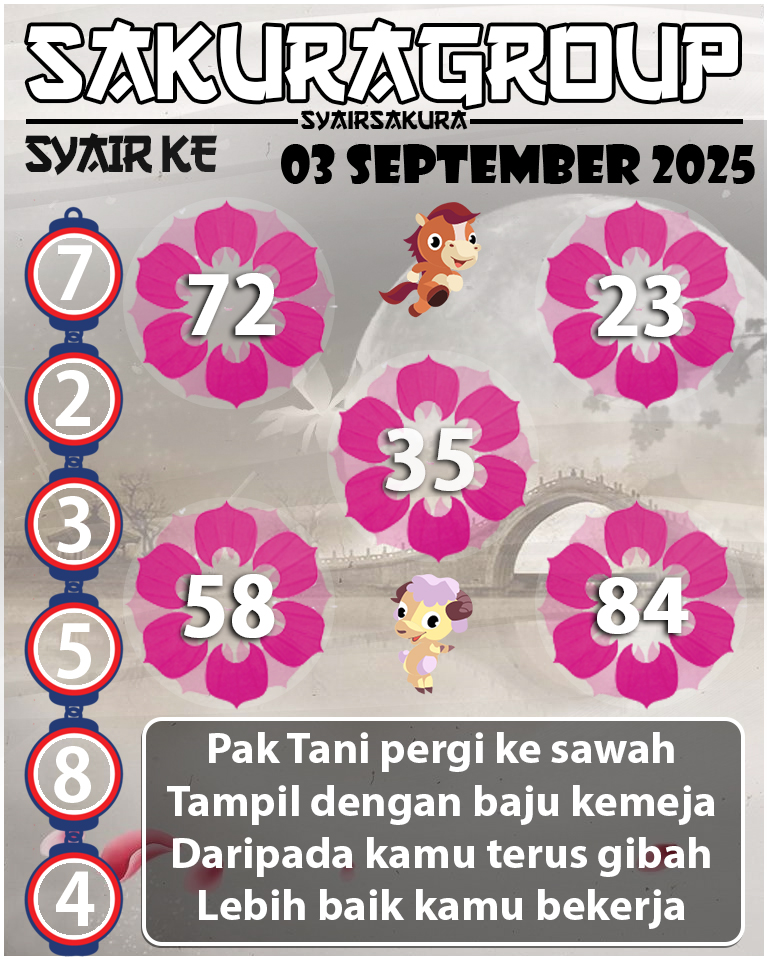 Prediksi SYAIR TOGEL KENYA