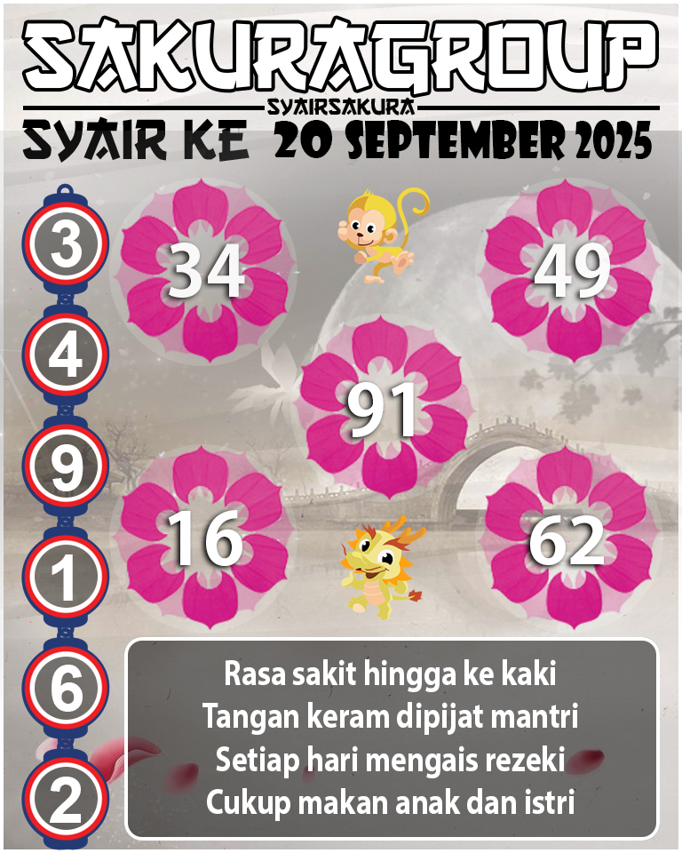 Prediksi SYAIR TOGEL KENYA