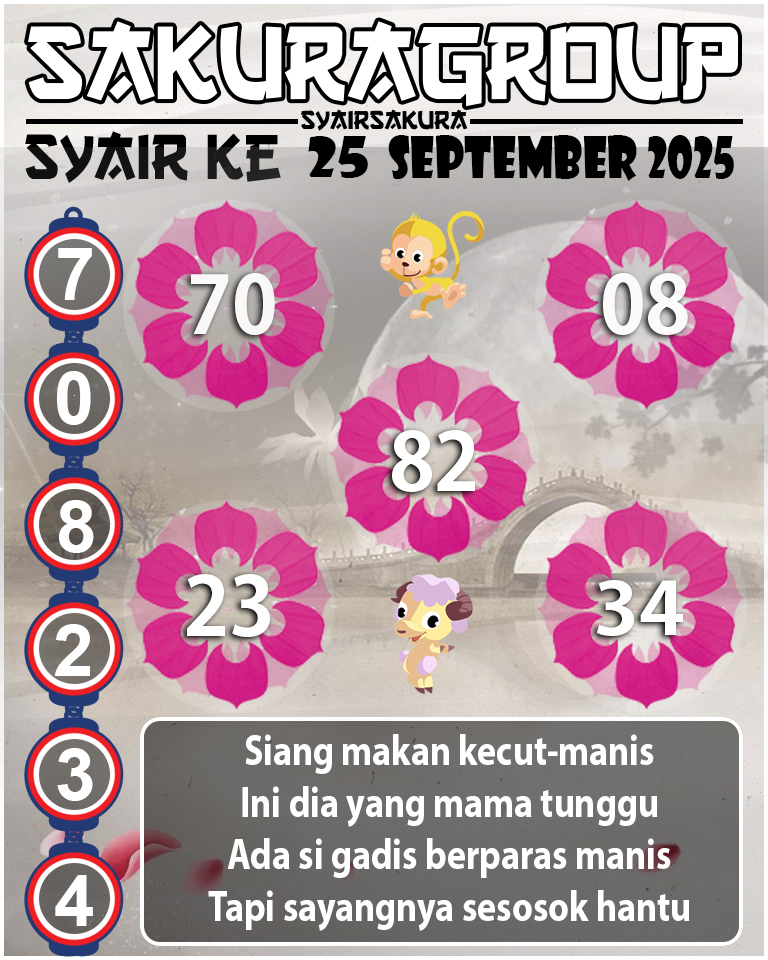 Prediksi SYAIR TOGEL KENYA