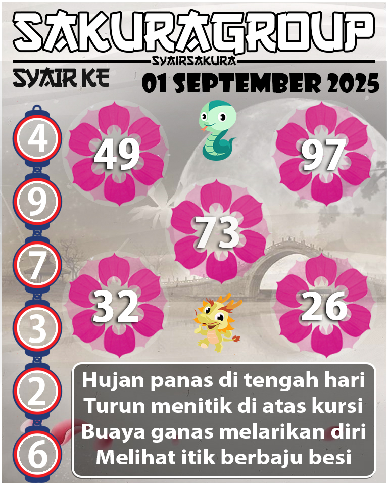 Prediksi SYAIR TOGEL KENYA
