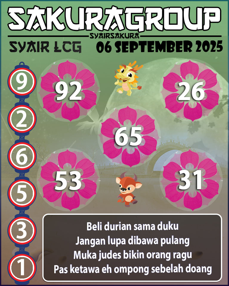 Prediksi SYAIR TOGEL LACORUNA