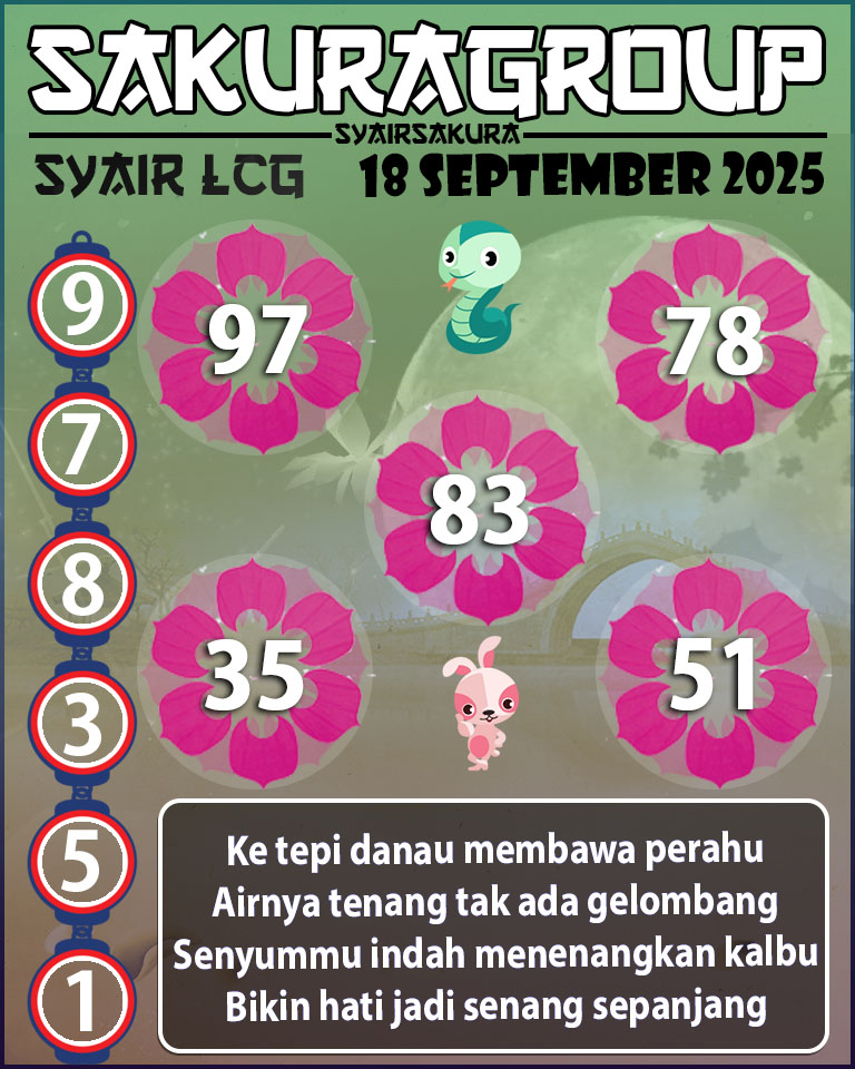 Prediksi SYAIR TOGEL LACORUNA