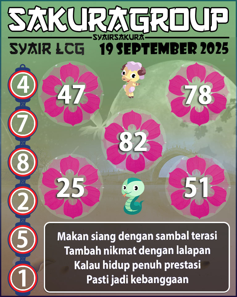 Prediksi SYAIR TOGEL LACORUNA