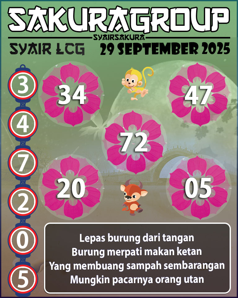 Prediksi SYAIR TOGEL LACORUNA