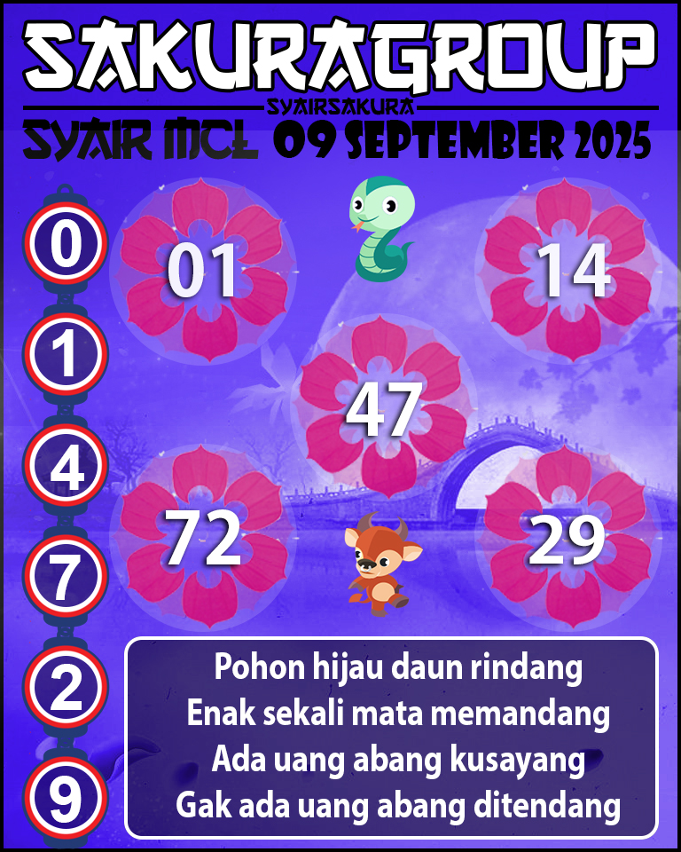 Prediksi SYAIR TOGEL MACAU LOTTERY