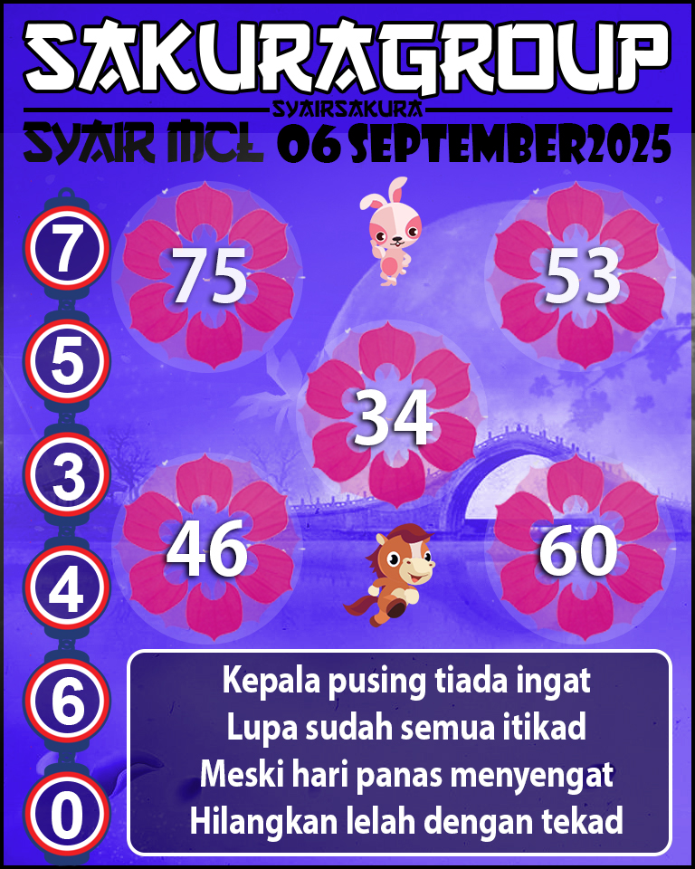 Prediksi SYAIR TOGEL MACAU LOTTERY