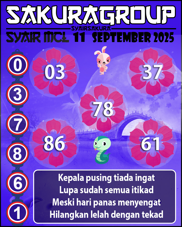 Prediksi SYAIR TOGEL MACAU LOTTERY