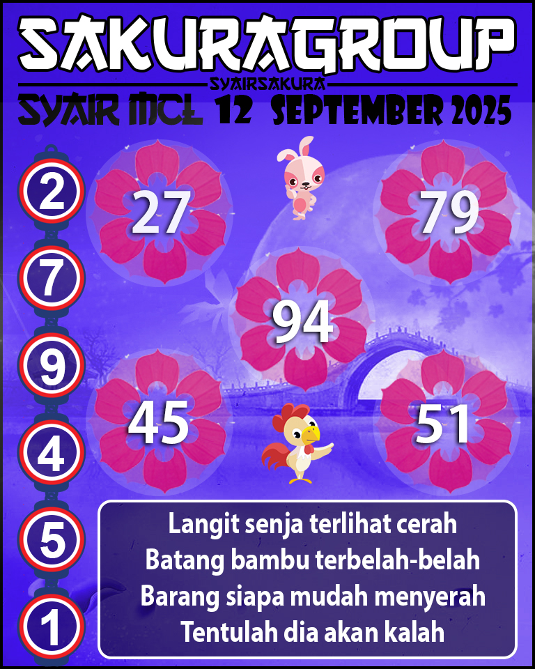 Prediksi SYAIR TOGEL MACAU LOTTERY