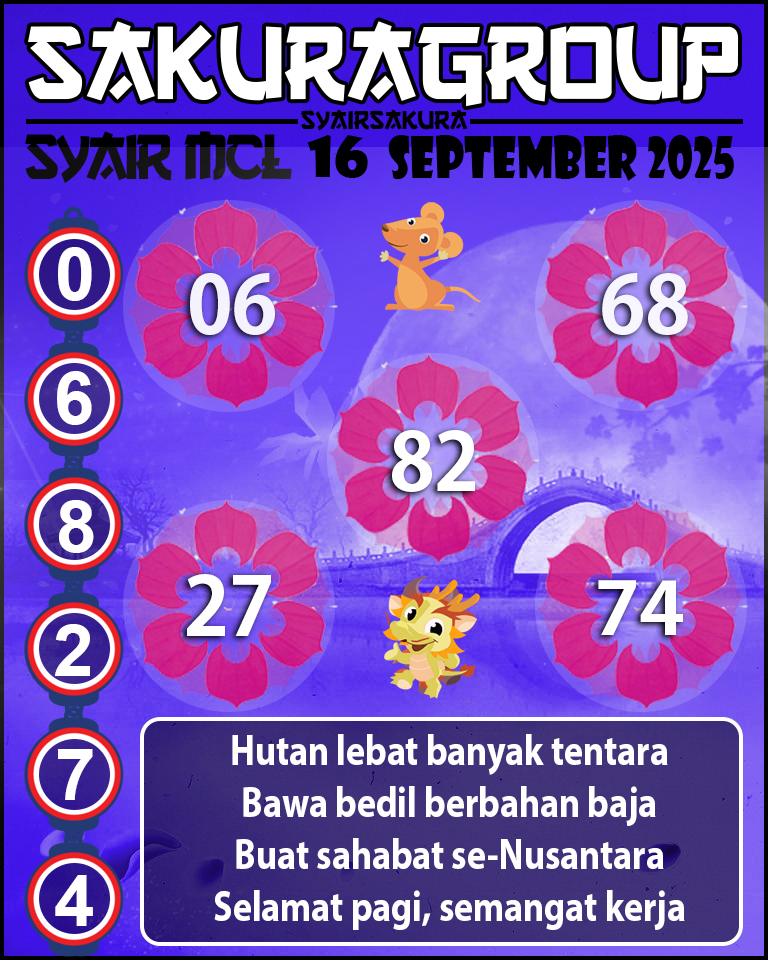 Prediksi SYAIR TOGEL MACAU LOTTERY