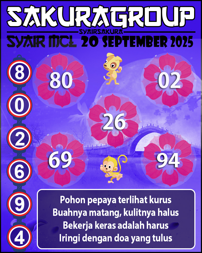 Prediksi SYAIR TOGEL MACAU LOTTERY
