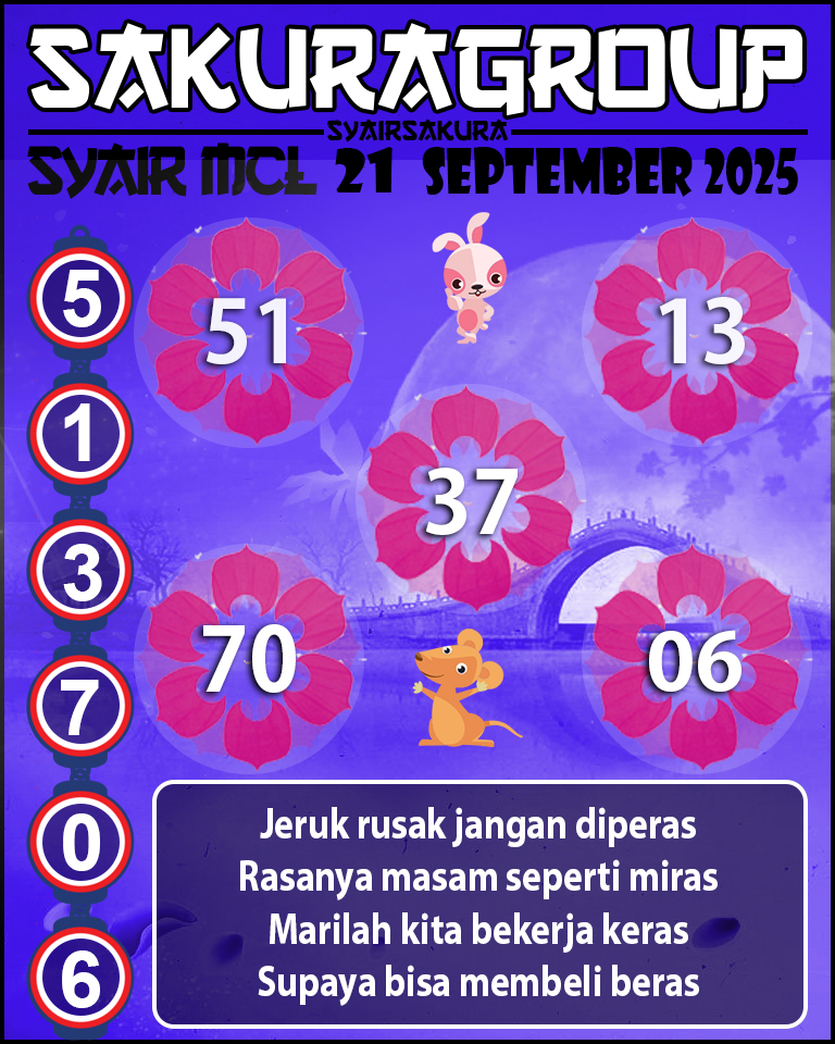 Prediksi SYAIR TOGEL MACAU LOTTERY
