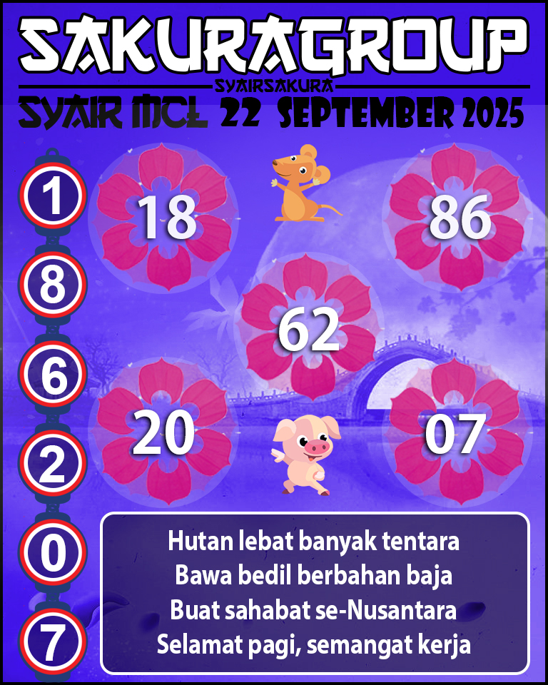 Prediksi SYAIR TOGEL MACAU LOTTERY